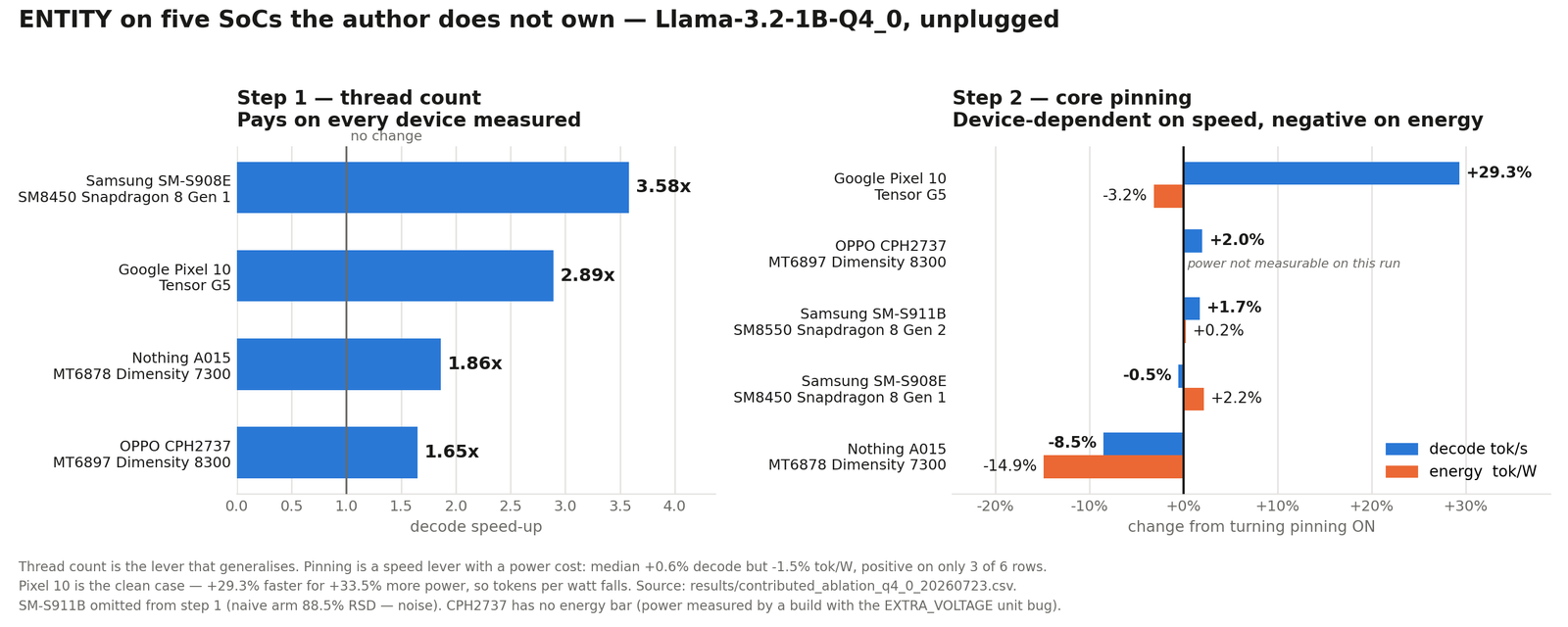 Contributed multi-device chart: naive to threads-only and threads-only to optimized steps per device