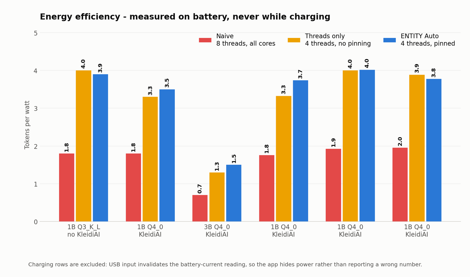 Tokens per watt comparison chart