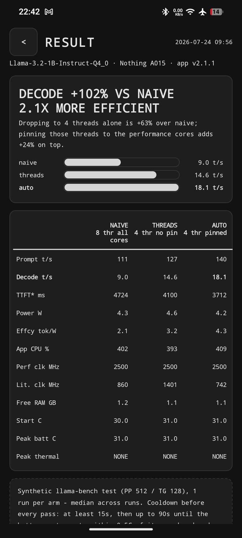 The whole result, per arm